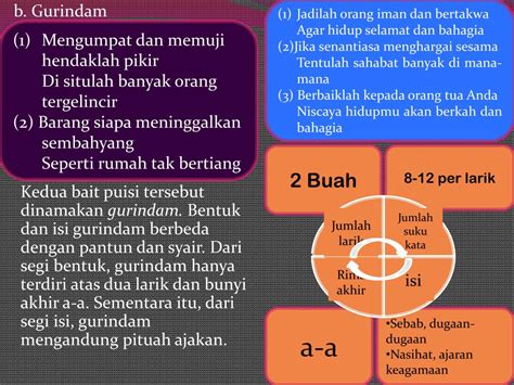 Struktur dan Kaidah Pantun Lampung 4 Bait